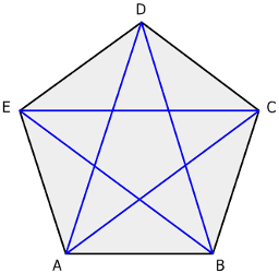 Το ABCDE είναι ένα κανονικό πεντάγωνο. Αν φέρουμε τις 5 διαγωνίους του κανονικού πενταγώνου, σχηματίζεται ένα κανονικό αστεροειδές πεντάγωνο, που καλείται πεντάγραμμα ή πεντάλφα. Στο κέντρο σχηματίζεται ένα μικρότερο κανονικό πεντάγωνο. Οι διαγώνιοι του κανονικού πενταγώνου "κρύβουν" τη χρυσή τομή