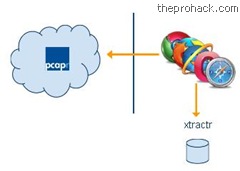 Analyze your packets using xtractr - theprohack.com