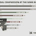 Goles por edad: una comparación con impacto