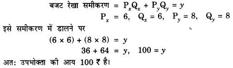 NCERT Solution for Class 12 Vyashti Arthshastr Ch 2 - Upbhokta Ke Vyavhar Ka Siddhant