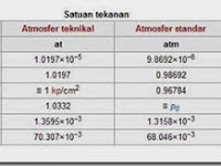 Satuan Satuan untuk Tekanan dalam Fisika