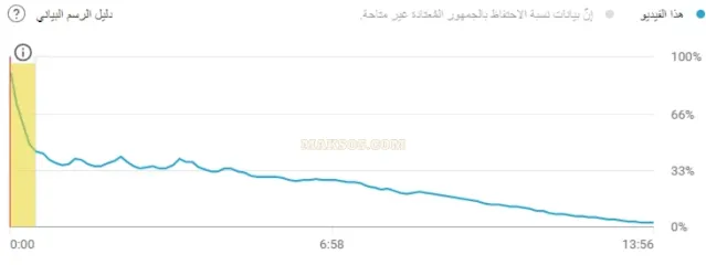 احصائيات اليوتيوب