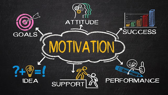 What is Motivation?