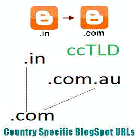 Stop Blogger from Redirecting Country Specific Domain