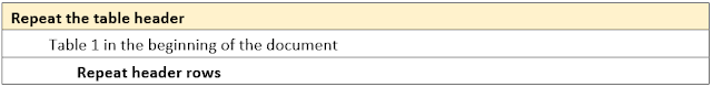 Task 16 – Repeat the header rows