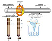 purefication and refining of metals