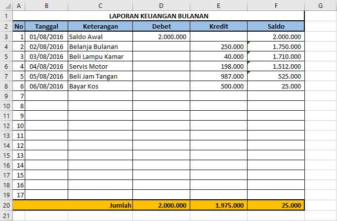 Program Laporan Keuangan Sederhana Dalam - ravenousmost