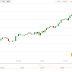 The Bitcoin Price Keeps Breaching $750