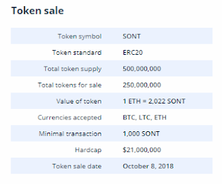 Sonata Token Sale