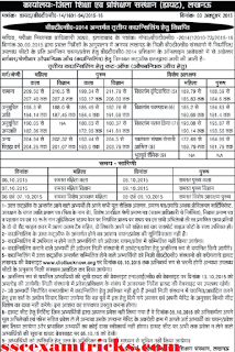 BTC 2014 Lucknow 3rd cut off