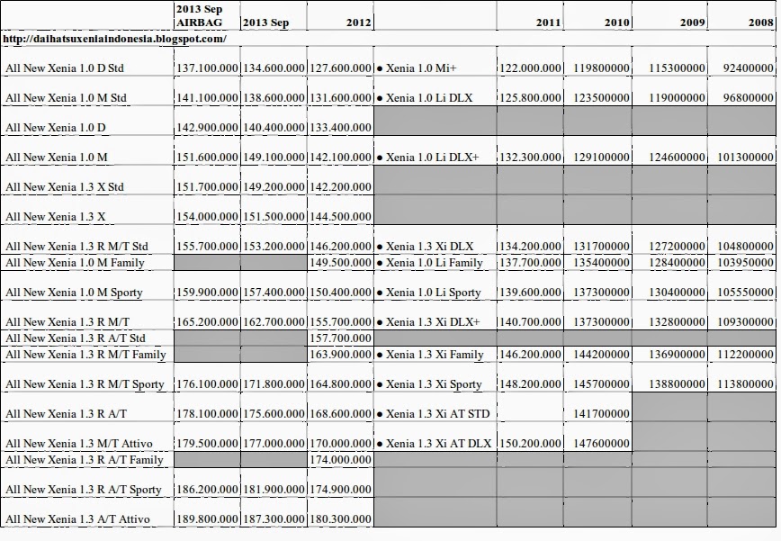  Daihatsu  Xenia  Update Daftar Harga  Mobil  Daihatsu  Xenia  
