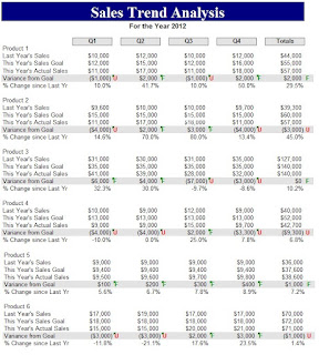 Sales Trend Analysis