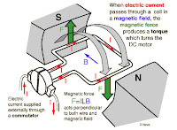 Ac Motor Animation3