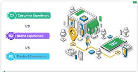 8 thành tố cấu thành trải nghiệm khách hàng