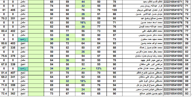 نتائج البكالوريا سوريا 2023 حسب الاسم ورقم الاكتتاب وزارة التربية السورية