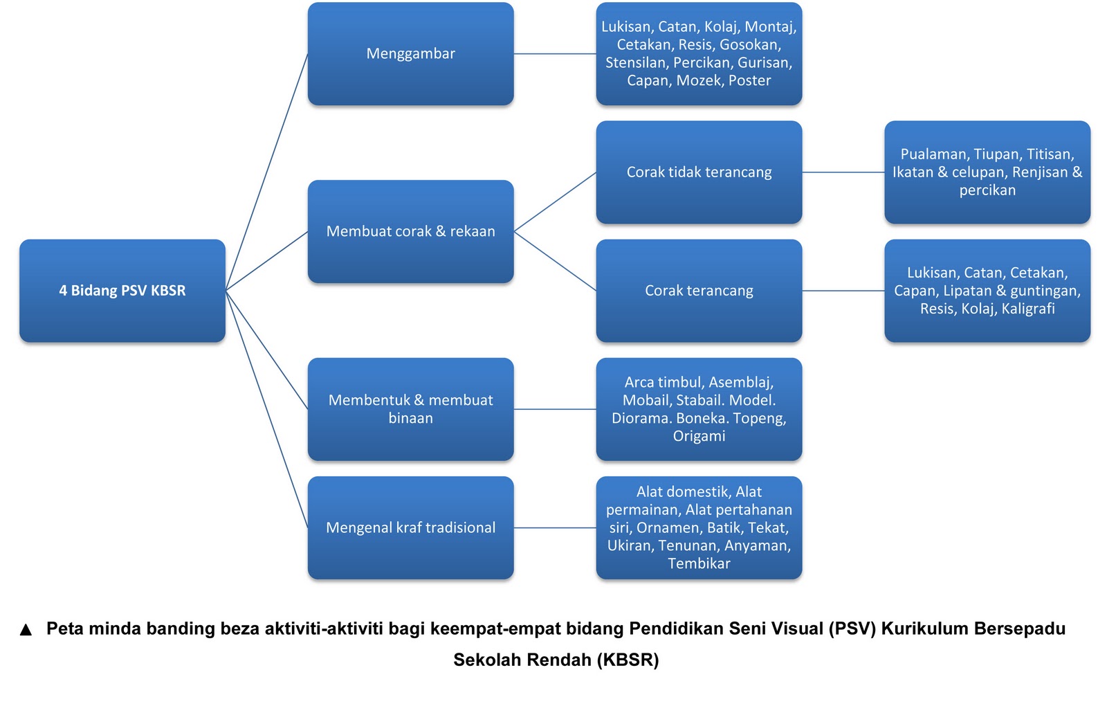 Download 4 Bidang Menggambar Psv Pdf free