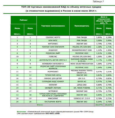 Продажи сеалекс форте только через аптечную сеть в 2014 году