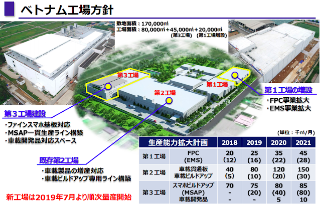 メイコーがベトナムに合弁企業を設立