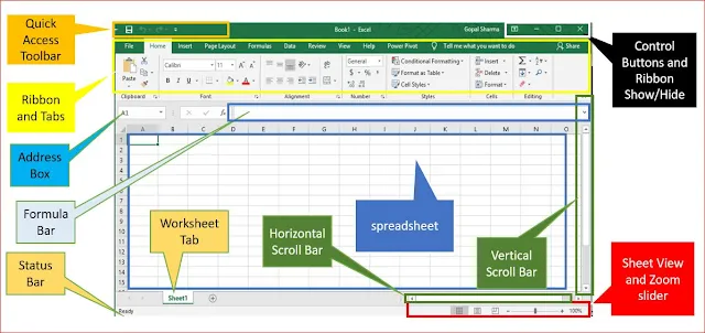 MS-Excel 2019 Screen Components