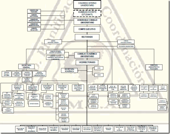 organigrama-umsa-la-umsa-2014