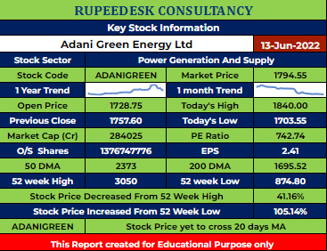 ADANIGREEN Stock Analysis - Rupeedesk Reports