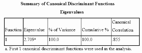 canonical diskriminan