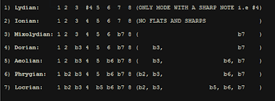 belajar gitar pemula, major modes, Ionian, Dorian scale, Phrygian, Mixolydian, Lydian, Aeolian, Locrian