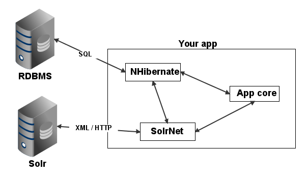 Diagram made with gliffy!