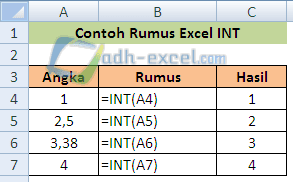 Rumus Int Di Excel Untuk Pembulatan Angka Ke Bilangan Bulat Terdekat Adhe Pradiptha