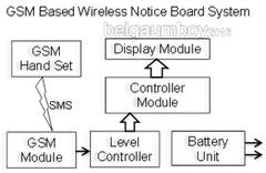 GSMNoticeBoardSys_2016