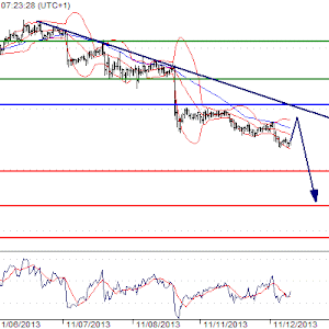 Forex Live - 