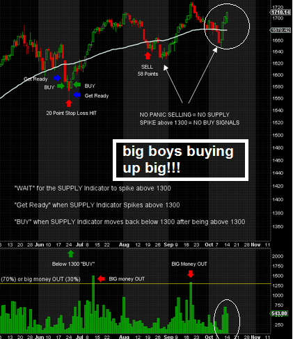 spx chart