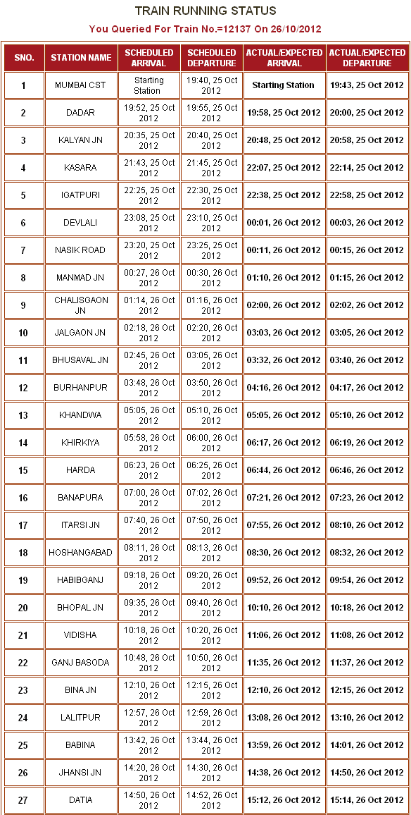 a view of train running information through old version trainenquiry.com