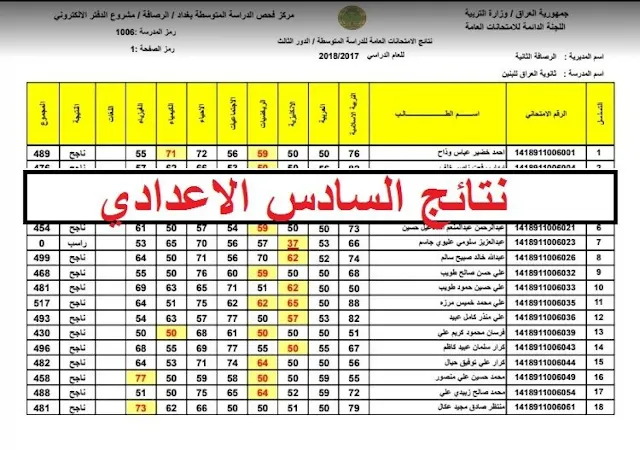 نتائج السادس الاعدادي,رابط نتائج السادس الاعدادي 2021,رابط نتائج السادس الاعدادي 2021 الدور الاول,شبكة اخبار الناصرية نتائج السادس الاعدادي 2021,اعتراضات نتائج السادس الاعدادي 2021,نتائج السادس الاعدادي 2019 الدور الاول,نتائج السادس الاعدادي 2020 الدور الاول,نتائج السادس الاعدادي 2021 الدور الثاني,نتائج السادس الاعدادي 2018 الدور الاول,نتائج السادس الاعدادي 2017 الدور الاول,نتائج السادس الاعدادي 2022,نتائج السادس الاعدادي ذي قار 2021,نتائج السادس الاعدادي ذي قار,نتائج السادس الاعدادي ذي قار 2019,نتائج السادس الاعدادي ذي قار 2016,نتائج السادس الاعدادي 2021 ذي قار شبكة اخبار الناصرية,نتائج السادس الاعدادي محافظة ذي قار,نتائج السادس الاعدادي 2020 ذي قار,نتائج السادس الاعدادي 2011 ذي قار,نتائج السادس الاعدادي 2007 ذي قار,نتائج السادس الاعدادي 2018 ذي قار,متى يتم اعلان نتائج السادس الاعدادي 2021,نتائج السادس الاعدادي واسط,نتائج السادس الاعدادي وزارة التربية العراقية,نتائج السادس الاعدادي واسط 2021,نتائج السادس الاعدادي واسط 2020,نتائج السادس الاعدادي واسط دور الثاني,نتائج السادس الاعدادي واسط ادبي,نتائج السادس الاعدادي واسط 2012,نتائج السادس اعدادي واسط 2020,نتائج السادس اعدادي واسط ٢٠٢١,نتائج السادس اعدادي وزارة التربية العراقية,وزارة التربية العراقية نتائج السادس الاعدادي 2021,وزارة التربية العراقية نتائج السادس الاعدادي 2020,وزارة التربية نتائج السادس الاعدادي 2021 الدور الثاني,وزاره التربيه نتائج السادس الاعدادي 2021,وزارة التربية العراقية نتائج السادس الاعدادي ٢٠٢١,وزاره التربيه العراقيه نتائج السادس الاعدادي,وزارة التربية والتعليم نتائج السادس الاعدادي,وزارة تربية العراقية نتائج السادس الاعدادي,نتائج السادس الاعدادي 2021 واسط,نتائج السادس الاعدادي 2020 الدور الاول واسط,نتائج السادس الاعدادي هبة,نتائج السادس اعدادي هاشم الغرباوي,نتائج السادس اعدادي هل ظهرت,نتائج السادس اعدادي هل,نتائج السادس الإعدادي هو,هل ظهرت نتائج الصف السادس الاعدادي,نتائج السادس الاعدادي نصف السنه 2022,نتائج السادس الاعدادي نينوى 2021,نتائج السادس الاعدادي نتائجنا,نتائج السادس الاعدادي 2017 نينوى,نتائج السادس الاعدادي موقع ناجح,نتائج السادس الاعدادي 2021 نتائجنا الدور الثاني,نتائج السادس الاعدادي 2021 نتائجنا الدور الاول,نتائج السادس اعدادي السومرية نيوز,نتائج السادس الاعدادي 2016 موقع نتائجنا,نتائج السادس الاعدادي 2014 موقع ناجح,نتائجنا نتائج السادس الاعدادي 2021,ناجح نتائج السادس الاعدادي 2021,موقع ناجح نتائج السادس الاعدادي 2021,موقع ناجح نتائج السادس الاعدادي 2021 الدور الثاني,السومرية نيوز نتائج السادس الاعدادي 2021,الفرات نيوز نتائج السادس الاعدادي 2016 الدور الثاني,موقع ناجح نتائج السادس الاعدادي 2020 الدور الاول,السومرية نيوز نتائج السادس الاعدادي ٢٠٢١,موقع ناجح نتائج السادس الاعدادي 2021 الدور الاول,السومرية نيوز نتائج السادس الاعدادي 2020,نتائج السادس الاعدادي موقع نتائجنا,نتائج السادس الاعدادي مهني 2021,نتائج السادس الاعدادي محافظه بابل,نتائج السادس الاعدادي محافظة واسط,نتائج السادس الاعدادي ميسان,نتائج السادس الاعدادي محافظة صلاح الدين,نتائج السادس الاعدادي موقع ناجح 2021,نتائج السادس الاعدادي محافظة بابل 2021,نتائج السادس الاعدادي محافظة ذي قار 2021,موعد نتائج السادس الاعدادي 2021 الدور الاول,موعد نتائج السادس الاعدادي 2021 الدور الثاني,موقع نتائج السادس الاعدادي 2021,موقع نتائج السادس الاعدادي 2020,موقع ناجح نتائج السادس الاعدادي 2020,موقع النجاح نتائج السادس الاعدادي 2021,موعد اعلان نتائج السادس الاعدادي 2021,ملازمنا نتائج السادس الاعدادي الاحيائي,نتائج السادس الاعدادي لسنة 2019,نتائج السادس الاعدادي لسنه 2021,نتائج السادس الاعدادي لسنة 2018,نتائج السادس الاعدادي لسنه 2020,نتائج السادس الاعدادي لسنة 2017,نتائج السادس الاعدادي لسنة 2016,نتائج السادس الاعدادي لسنة 2014,نتائج السادس الاعدادي لسنة 2013,نتائج السادس الاعدادي لجميع السنوات,نتائج السادس الاعدادي لسنة 2015,نتائج الاعتراضات للصف السادس الاعدادي 2021,نتائج السادس الاعدادي لعام 2021,نتائج السادس الاعدادي لسنة 2021,نتائج الاعتراضات للصف السادس الاعدادي,نتائج السادس الاعدادي كربلاء 2021,نتائج السادس الاعدادي كركوك 2021,نتائج السادس الاعدادي كربلاء 2020,نتائج السادس الاعدادي كردستان 2022,نتائج السادس الاعدادي كردستان ٢٠٢٢,نتائج السادس الاعدادي كوردستان,نتائج السادس اعدادي 2020 كركوك,نتائج السادس اعدادي محافظة كربلاء,نتائج السادس الاعدادي 2021 الدور الثاني كركوك,نتائج السادس الاعدادي 2021 الدور الثاني كربلاء,كيف اطلع نتائج السادس الاعدادي,كيفية الاعتراض على نتائج السادس الاعدادي,نتائج السادس الاعدادي 2021 كربلاء,نتائج السادس الاعدادي 2021 كركوك,نتائج السادس الاعدادي 2020 الدور الاول كربلاء,نتائج السادس الاعدادي 2018 الدور الاول كربلاء,نتائج السادس الاعدادي 2018 الدور الاول كركوك,نتائج السادس الاعدادي 2019 الدور الاول كربلاء,نتائج السادس الاعدادي قناة السومرية,نتائج السادس الاعدادي 2020 قناة السومرية,نتائج السادس اعدادي ذي قار 2020,نتائج السادس اعدادي ذي قار 2012,نتائج السادس اعدادي ذي قار 2015 الدور الثاني,نتائج السادس اعدادي ذي قار 2015,قناة الفرات نتائج السادس الاعدادي 2012,قناة الفرات نتائج السادس الاعدادي 2021,قناة السومرية نتائج السادس الاعدادي 2021,قناة السومرية نتائج السادس الاعدادي 2020,قناة الفرات نتائج السادس الاعدادي,قناة الغدير الفضائية نتائج السادس الاعدادي,نتائج السادس الاعدادي 2021 ذي قار,نتائج السادس الاعدادي 2020 الدور الاول الاحيائي ذي قار,نتائج قبولات السادس الاعدادي 2021,نتائج السادس الاعدادي 2021 الدور الثاني ذي قار,نتائج السادس الاعدادي في كردستان,نتائج السادس اعدادي 2021 في البصرة,نتائج السادس الاعدادي 2021 الدور الثاني فرع الادبي,نتائج امتحانات الصف السادس الاعدادي 2011 في العراق,فيس بوك نتائج السادس الاعدادي,فيديو نتائج السادس الاعدادي,نتائج السادس الاعدادي 2021 في بابل,نتائج الصف السادس الاعدادي 2013 في العراق العلمي والادبي 2014,نتائج السادس الاعدادي 2021 في النجف,نتائج السادس الاعدادي فرع الادبي 2021,results.mlazemna.com نتائج الصف السادس الاعدادي في العراق,نتائج السادس الاعدادي 2021 الدور الاول في بابل,نتائج السادس الاعدادي غزة,نتائج السادس الاعدادي غزة 2022,نتائج السادس الاعدادي غزة 202,نتائج السادس الاعدادي غزة 2019,نتائج السادس الاعدادي عام 2021,نتائج السادس الاعدادي عام 2019,نتائج السادس الاعدادي عام 2018,نتائج السادس الاعدادي عام 2017,نتائج السادس الاعدادي عن طريق الرقم الامتحاني,نتائج السادس الاعدادي لعام 2020,نتائج السادس الاعدادي لعام 2014,نتائج السادس الاعدادي لعام 2016,نتائج السادس الاعدادي لعام 2012,نتائج السادس الاعدادي لعام ٢٠٠٨,علمي نتائج السادس الاعدادي 2019 الدور الاول,علمي نتائج السادس الاعدادي 2020 الدور الاول,نتائج السادس الاعدادي 2021 عن طريق الرقم الامتحاني,نتائج السادس الاعدادي 2020 الدور الاول عن طريق الرقم الامتحاني,نتائج السادس الاعدادي 2021 عبر الرقم الامتحاني,نتائج السادس الاعدادي 2021 الدور الثاني علمي,نتائج السادس الاعدادي 2020 الدور الثاني عن طريق الرقم الامتحاني,نتائج السادس الاعدادي 2021 الدور الثاني عبر الرقم الامتحاني,نتائج السادس الاعدادي لعام 2018,نتائج السادس الاعدادي ظهور,نتائج السادس الاعدادي ظهرت,نتائج السادس الاعدادي ظهرا,نتائج السادس الاعدادي ظهرت ولا لسه,نتائج السادس الاعدادي ظهر,نتائج السادس اعدادي ظهرت,نتائج السادس اعدادي عن طريق الرقم الامتحاني,نتائج السادس اعدادي 2021 عن طريق الرقم الامتحاني,نتائج طلاب السادس الاعدادي 2021,نتائج السادس الاعدادي 2020 الدور الاول طلاب العراق,نتائج طلاب السادس الاعدادي 2020,نتائج طلاب السادس الاعدادي 2021 الدور الاول,نتائج طلاب السادس الاعدادي 2019,نتائج طلاب السادس الاعدادي 2016,نتائج طلاب السادس الاعدادي 2017,نتائج السادس الاعدادي 2021 الدور الثاني عن طريق رقم الامتحاني,نتائج السادس الاعدادي ضفه,نتائج السادس الاعدادي ضفة,نتائج السادس الاعدادي ضع دائرة,نتائج السادس الاعدادي ضابط,نتائج السادس الاعدادي صلاح الدين,نتائج السادس الاعدادي الدور الثاني صلاح الدين,نتائج صف السادس الاعدادي 2021,نتائج صف السادس الاعدادي 2020,نتائج السادس الاعدادي 2020 الدور الاول صلاح الدين,نتائج السادس الاعدادي 2021 الدور الاول pdf صلاح الدين,صلاح الدين نتائج السادس الاعدادي 2021 الدور الثاني,نتائج السادس الاعدادي 2021 صلاح الدين,نتائج السادس الاعدادي التمهيدي 2021 صلاح الدين,نتائج السادس الاعدادي 2020 صلاح الدين,نتائج اعتراضات السادس الاعدادي 2021 صلاح الدين,نتائج السادس الاعدادي 2021 محافظة صلاح الدين,نتائج السادس الاعدادي شبكة اخبار الناصرية,نتائج السادس الاعدادي شبكتي,نتائج السادس اعدادي شبكة اخبار الناصرية,نتائج السادس الاعدادي 2021 شبكة اخبار الناصرية,نتائج السادس الاعدادي 2021 شبكة ملازمنا,نتائج السادس الاعدادي 2021 شبكتي,نتائج السادس الاعدادي 2020 شبكة اخبار الناصرية,نتائج السادس الاعدادي 2020 شبكة ملازمنا,نتائج السادس الاعدادي ٢٠١٥ شبكة اخبار الناصرية,نتائج السادس الاعدادي 2016 شبكة اخبار الناصرية,شبكة اخبار الناصرية نتائج السادس الاعدادي 2020,شبكة اخبار الناصرية نتائج السادس الاعدادي 2021 الدور الثاني,شبكة اخبار الناصرية نتائج السادس الاعدادي 2020 الدور الثاني,شبكة اخبار الناصرية نتائج السادس الاعدادي 2019,شبكة اخبار الناصرية نتائج السادس الاعدادي 2021 ذي قار,شبكة اخبار الناصرية نتائج السادس الاعدادي 2017 الدور الاول,شبكة اخبار الناصرية نتائج السادس الاعدادي,شبكتي نتائج السادس الاعدادي,شبكة اخبار الناصرية نتائج السادس الاعدادي 2010,نتائج السادس الاعدادي سنة ٢٠١٨,نتائج السادس الاعدادي سنة ٢٠١٧,نتائج السادس الاعدادي سنة ٢٠١٤,نتائج السادس الاعدادي سنه ٢٠٢١,نتائج السادس الاعدادي سنه ٢٠١٦,نتائج السادس الاعدادي سنة ٢٠٢٠,نتائج السادس الاعدادي سنة ٢٠١٢,نتائج السادس الاعدادي سنة ٢٠١٣,نتائج السادس الاعدادي سنة 2015,سومرية نيوز نتائج السادس الاعدادي,سومريه نيوز نتائج السادس الاعدادي 2021,نتائج السادس الاعدادي 2020 الدور الاول موقع سطور,نتائج السادس الاعدادي لسنة 2020,نتائج السادس الاعدادي سنة ٢٠١٩,نتائج السادس الاعدادي 2021 موقع سطور,نتائج السادس الاعدادي زراعي,نتائج السادس الاعدادي زراعي 202,نتائج السادس الاعدادي زراعي 2022,نتائج السادس الاعدادي زيد,نتائج السادس الاعدادي زيارة,نتائج سادس اعدادي رصافه ثانيه,نتائج السادس الاعدادي 2021 رقم امتحاني,نتائج السادس الاعدادي 2021 رابط,نتائج السادس الاعدادي 2021 رصافه الثانيه,نتائج السادس اعدادي 2021 رصافه ثانيه,رابط نتائج السادس الاعدادي 2020,رابط نتائج السادس الاعدادي 2020 الدور الثاني,رابط نتائج السادس الاعدادي 2021 الدور الاول pdf,رابط نتائج السادس الاعدادي 2019,رابط نتائج السادس الاعدادي,رابط نتائج السادس الاعدادي الخارجي 2021,رابط نتائج السادس الاعدادي 2021 الدور الثاني الادبي,رابط نتائج السادس الاعدادي 2021 موقع ناجح,نتائج السادس العلمي ذي قار 2013,ذي قار نتائج السادس الاعدادي 2020 الدور الاول,نتائج السادس الاعدادي 2019 الدور الاول ذي قار,نتائج السادس الاعدادي 2018 الدور الاول ذي قار,نتائج السادس الاعدادي 2015 الدور الاول ذي قار,نتائج السادس الاعدادي 2021 الدور الاول pdf ذي قار,نتائج اعتراضات السادس الاعدادي 2021 ذي قار,نتائج السادس الاعدادي 2020 الدور الاول ذي قار الفرع الاحيائي,نتائج السادس الاعدادي دور ثاني 2021,نتائج السادس الاعدادي دور اول 2021,نتائج السادس الاعدادي دور اول 2020,نتائج السادس الاعدادي دور ثاني 2020,نتائج السادس الاعدادي دور اول 2019,نتائج السادس الاعدادي دور اول 2022,نتائج السادس الاعدادي دور اول 2018,نتائج السادس الاعدادي دور اول 2016,نتائج السادس الاعدادي دور ثاني 2019,نتائج السادس الاعدادي دور ثاني 2018,نتائج السادس الاعدادي 2021 دور اول,نتائج السادس الاعدادي 2021 دور ثاني,نتائج السادس الاعدادي 2021 ديالى,نتائج السادس الاعدادي 2018 دور ثاني,نتائج السادس الاعدادي دور ثاني,نتائج السادس الاعدادي 2021 الدور الثاني ديالى,نتائج السادس الاعدادي 2016 دور ثاني,نتائج السادس الاعدادي 2017 دور ثاني,نتائج السادس الاعدادي 2018 الدور الاول ديالى,نتائج السادس الاعدادي دور اول,نتائج السادس الاعدادي خارجي 2021 الدور الاول,نتائج السادس الاعدادي خارجي 2022,نتائج السادس الاعدادي خارج القطر 2021,نتائج السادس الاعدادي خارج القطر 2021 الدور الثاني,نتائج السادس الاعدادي خارجي,نتائج السادس الاعدادي خارجي 2021 الدور الثاني,نتائج السادس اعدادي خارجي,نتائج السادس اعدادي خارج العراق 2021,نتائج السادس الاعدادي 2021 خارجي,نتائج السادس الاعدادي 2021 الدور الثاني خارجي,نتائج السادس الاعدادي 2021 خارج العراق,نتائج السادس الاعدادي 2020 الدور الاول خارج العراق تركيا,نتائج السادس الاعدادي 2021 الدور الثاني خارج العراق,نتائج السادس الاعدادي 2020 الدور الاول خارجي,نتائج السادس الاعدادي 2021 الدور الاول خارج العراق,نتائج السادس الاعدادي حسب الرقم الامتحاني,نتائج السادس الاعدادي حسب الاسم,نتائج السادس الاعدادي 2021 حسب الاسم,نتائج السادس الاعدادي جميع السنوات,نتائج السادس الاعدادي جميع السنين,نتائج السادس الاعدادي جميع المحافظات,نتائج السادس الاعدادي ثانوية,نتائج السادس الاعدادي دور ثاني تكميلي,نتائج السادس الاعدادي دور ثالث 2020,نتائج السادس الاعدادي دور ثاني 2015,نتائج السادس الاعدادي دور ثاني 2021 موقع ناجح,نتائج السادس الاعدادي 2020 دور ثاني,نتائج السادس الاعدادي 2019 دور ثاني,نتائج السادس الاعدادي 2020 دور ثالث,نتائج السادس الاعدادي 2021 دور ثاني تكميلي,نتائج السادس الاعدادي تمهيدي 2022,نتائج السادس الاعدادي تطبيقي 2021,نتائج السادس الاعدادي تمهيدي 2019,نتائج السادس الاعدادي تطبيقي 2020 الدور الاول,نتائج السادس الاعدادي تمهيدي 2021,نتائج السادس اعدادي تطبيقي 2021,نتائج سادس اعدادي تمهيدي,نتائج السادس الاعدادي 2021 تكميلي,نتائج السادس الاعدادي 2021 تحميل,نتائج السادس الاعدادي الدور الثاني تكميلي 2021,تحميل نتائج السادس الاعدادي 2021,تحميل نتائج السادس الاعدادي 2021 الدور الاول,تحميل نتائج السادس الاعدادي 2020,تحميل نتائج السادس الاعدادي,تحميل نتائج السادس الاعدادي الدور الثاني 2021,تربية الانبار نتائج السادس الاعدادي,تحميل نتائج السادس الاعدادي 2020 الدور الثاني,تطبيق نتائج السادس الاعدادي,تحميل نتائج السادس الاعدادي الدور الثاني,تربية واسط نتائج السادس الاعدادي,نتائج السادس الاعدادي بابل,نتائج السادس الاعدادي بالرقم الامتحاني,نتائج السادس الاعدادي بغداد,نتائج السادس الاعدادي بابل ٢٠٢١,نتائج السادس الاعدادي بابل 2020,نتائج السادس الاعدادي بابل 2010,نتائج السادس الاعدادي بغداد الكرخ الثانية,نتائج السادس الاعدادي بابل 2016 الدور الاول,نتائج السادس الاعدادي بغداد الدور الثاني,نتائج السادس الاعدادي بابل 2016,بابل نتائج السادس الاعدادي 2020 الدور الاول,نتائج السادس الاعدادي 2021 بابل,نتائج السادس الاعدادي 2021 الدور الثاني بابل,نتائج السادس الاعدادي 2021 بغداد,نتائج السادس الاعدادي 2021 الدور الاول بغداد,نتائج السادس الاعدادي 2021 محافظة بابل,نتائج السادس الاعدادي 2018 الدور الاول بابل,نتائج السادس الاعدادي الخارجي 2021 بغداد,نتائج السادس الاعدادي 2021 الدور الثاني بغداد,نتائج السادس الاعدادي 2016 بغداد,نتائج السادس الاعدادي الدور الاول 2021,نتائج السادس الاعدادي الدور الثاني 2021,نتائج السادس الاعدادي التمهيدي 2022,نتائج السادس الاعدادي الدور الاول 2020,نتائج السادس الاعدادي الخارجي 2021,نتائج السادس الاعدادي الدور الثاني,نتائج السادس الاعدادي الدور الاول 2019,نتائج السادس الاعدادي الخارجي 2021 الدور الاول,نتائج السادس الاعدادي الدور الاول,نتائج السادس الاعدادي الدور الاول 2018,الدور الثاني نتائج السادس الاعدادي,ايرثلنك نتائج السادس الاعدادي ٢٠٢١,احصائيات نتائج السادس الاعدادي 2021,السومرية نتائج السادس الاعدادي 2021,الاعتراض على نتائج السادس الاعدادي,السومرية نيوز نتائج السادس الاعدادي 2021 الدور الثاني,نتائج السادس الاعدادي 2021 0 الدور الاول,نتائج السادس الاعدادي 1994,نتائج السادس الاعدادي 1999,نتائج السادس الاعدادي 1989 الدور الاول,نتائج سادس اعدادي 1997,نتائج سادس اعدادي 1990,نتائج السادس الاعدادي 2021 الدور الاول,نتائج السادس الاعدادي 2016,نتائج السادس الاعدادي 2020 الدور الثاني,نتائج السادس الاعدادي 2019 الدور الثاني,2020 نتائج السادس الاعدادي,2019 نتائج السادس الاعدادي,2015 نتائج السادس الاعدادي,نتائج السادس الاعدادي 2021,نتائج اعتراضات السادس الاعدادي 2021,نتائج السادس الاعدادي 2021 الدور الثاني موقع ناجح,نتائج السادس الاعدادي 45,نتائج السادس الاعدادي 402,نتائج السادس الاعدادي 48,نتائج السادس الاعدادي 62,نتائج السادس الاعدادي 65,نتائج السادس الاعدادي 60,نتائج السادس الاعدادي 64,نتائج السادس الاعدادي 66,نتائج السادس الاعدادي 79,نتائج السادس الاعدادي 78,نتائج السادس الاعدادي 76,نتائج السادس الاعدادي 75,نتائج السادس الاعدادي 72,نتائج السادس الاعدادي 85,نتائج السادس الاعدادي 86,نتائج السادس الاعدادي 88,نتائج السادس الاعدادي 84