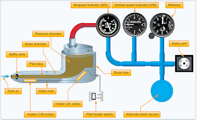 Flight Instruments