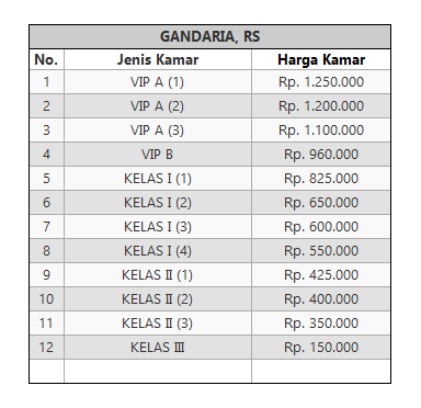 Tarif Rawat Inap Rumah Sakit Di Kawasan Jakarta Selatan Biaya Dan Tarif