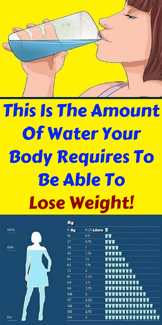 This Is The Amount Of Water Your Body Requires To Be Able To Lose Weight