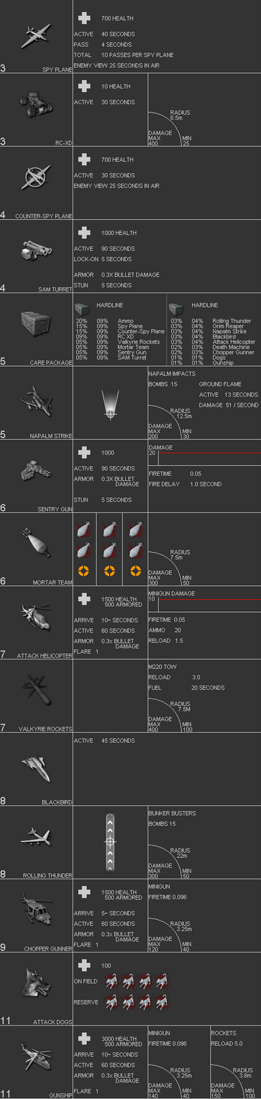 black ops weapons damage