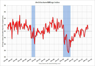 AIA Architecture Billing Index