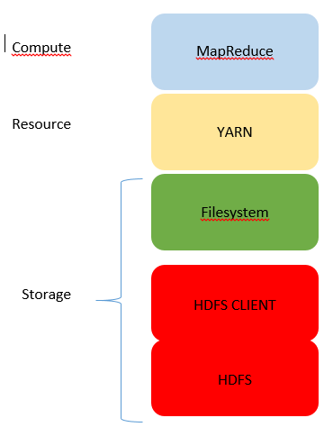 DELPHIX MEET HADOOP (PART III - 1)