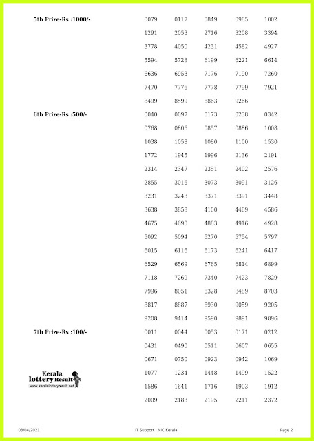 Off. Kerala Lottery Result 8.4.2021 Out, Karunya Plus KN 363 Winners List