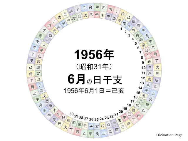 1956年（昭和31年）6月の日干支の図