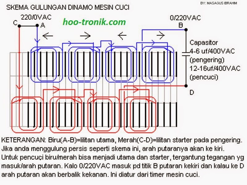 Kumpulan Rangkaian Lilitan Dinamo 