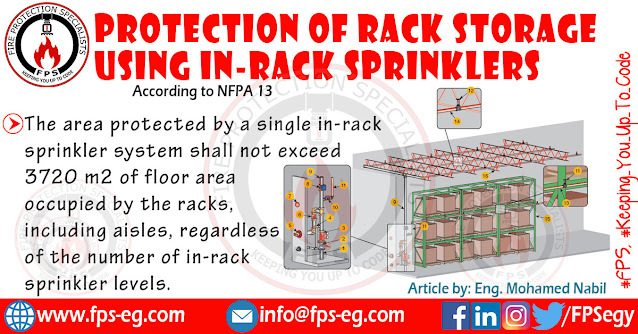 Protection of Rack Storage Using In-Rack Sprinklers | NFPA 13