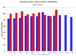 New Home Sales 2015 2016