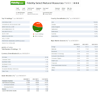 Fidelity Select Natural Resources Fund (FNARX)