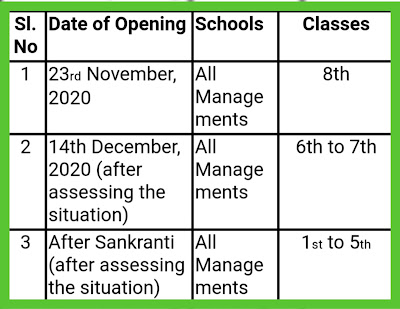 Re-opening of all management Schools in AP Time Schedule, Guidelines Modification Orders G.O.RT.No. 229 Dated: 23-11-2020.