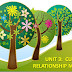 UNIT 3:  CUSTOMER RELATIONSHIP MANAGEMENT ( Retail Management) PPT (Microsoft PowerPoint presentation)