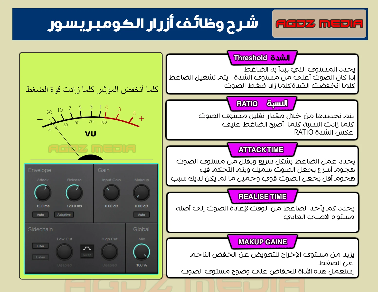 متى نستعمل الضاغط