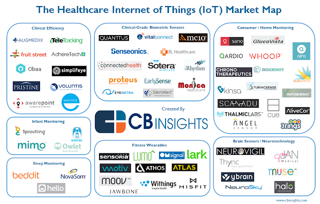 " The internet of things across the healthcare space"